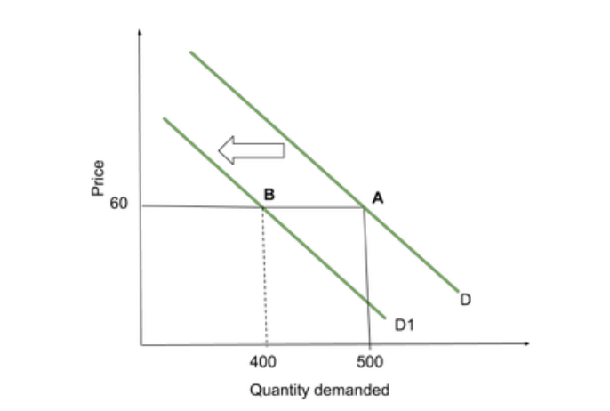 Economics notes for the 2020-22 syllabus